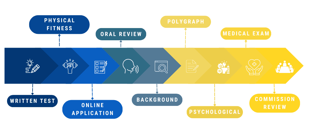 Police Recruitment Graphic 1.