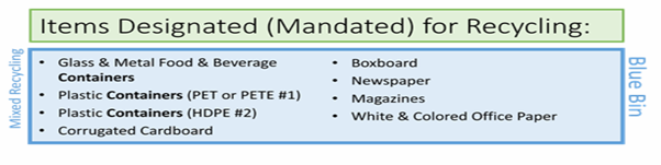 Items Designated for Recycling (PNG)