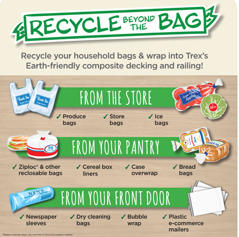 Recycle Beyond The Bag